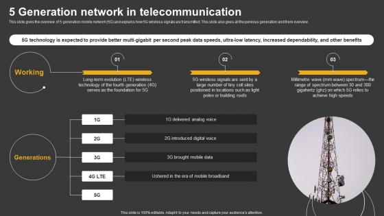 Trending Technologies 5 Generation Network In Telecommunication