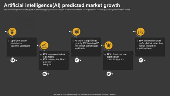 Trending Technologies Artificial Intelligence AI Predicted Market Growth
