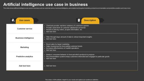 Trending Technologies Artificial Intelligence Use Case In Business