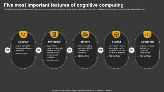 Trending Technologies Five Most Important Features Of Cognitive Computing