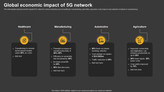 Trending Technologies Global Economic Impact Of 5G Network