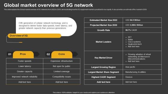 Trending Technologies Global Market Overview Of 5G Network