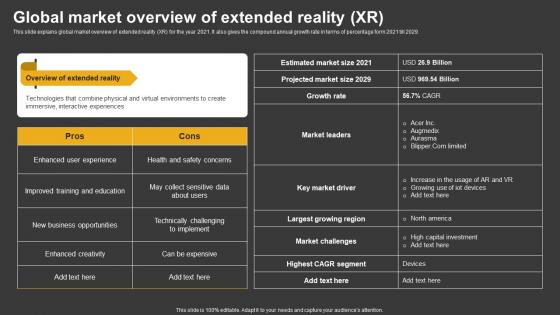 Trending Technologies Global Market Overview Of Extended Reality XR