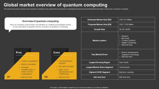 Trending Technologies Global Market Overview Of Quantum Computing