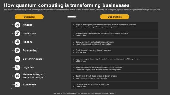 Trending Technologies How Quantum Computing Is Transforming Businesses