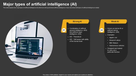 Trending Technologies Major Types Of Artificial Intelligence AI