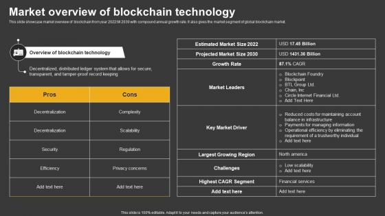Trending Technologies Market Overview Of Blockchain Technology