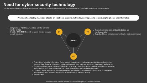 Trending Technologies Need For Cyber Security Technology
