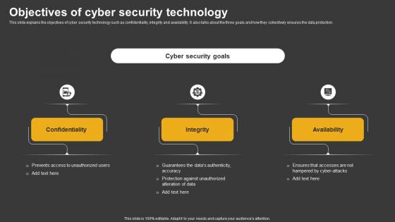 Trending Technologies Objectives Of Cyber Security Technology