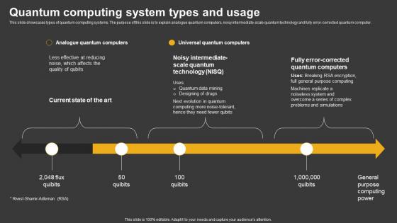 Trending Technologies Quantum Computing System Types And Usage