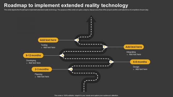 Trending Technologies Roadmap To Implement Extended Reality Technology