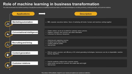 Trending Technologies Role Of Machine Learning In Business Transformation