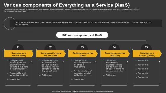 Trending Technologies Various Components Of Everything As A Service Xaas