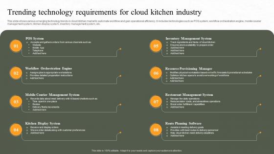 Trending Technology Requirements For Cloud Kitchen Industry
