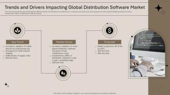 Trends And Drivers Impacting Global Distribution Software Market