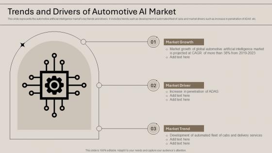 Trends And Drivers Of Automotive AI Market