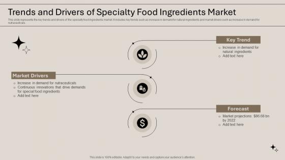 Trends And Drivers Of Specialty Food Ingredients Market