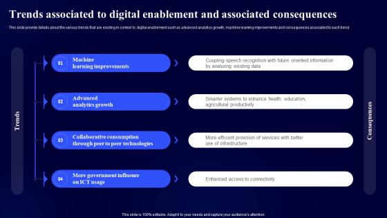 Trends Associated To Digital Enablement And Associated Digital Modernization Framework