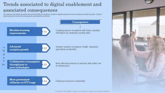 Trends Associated To Digital Enablement And Associated Digital Workplace Checklist