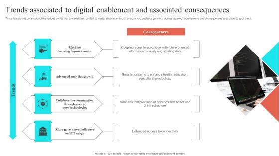 Trends Associated To Digital Enablement And Associated Virtual Sales Enablement Checklist