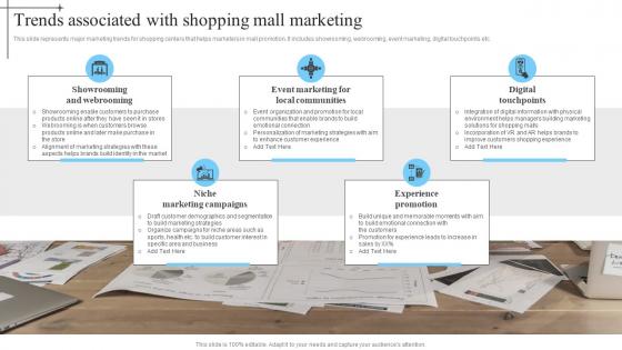 Trends Associated With Shopping Mall In Mall Advertisement Strategies To Enhance MKT SS V