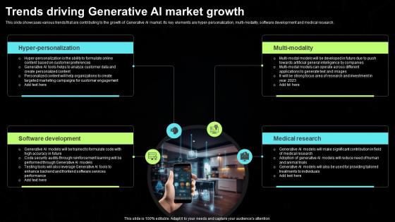 Trends Driving Generative AI Market Growth Generative AI Tools For Content Generation AI SS V