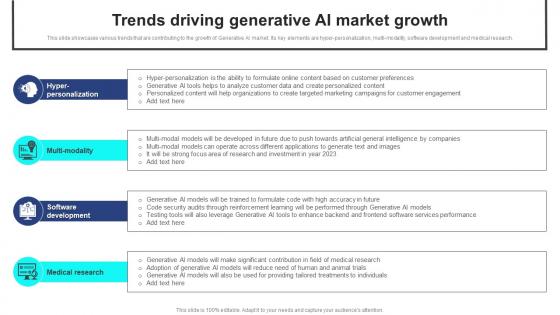 Trends Driving Generative AI Market Growth Strategic Guide For Generative AI Tools And Technologies AI SS V