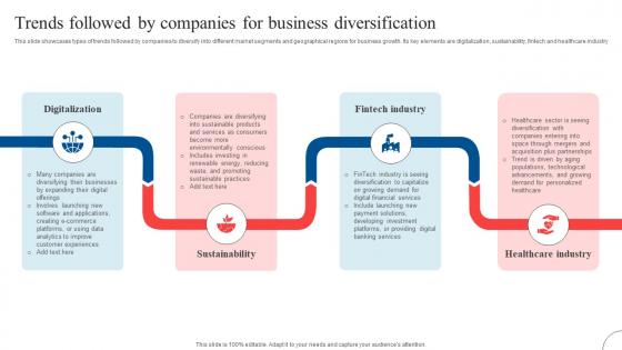 Trends Followed By Companies For Strategic Diversification To Reduce Strategy SS V