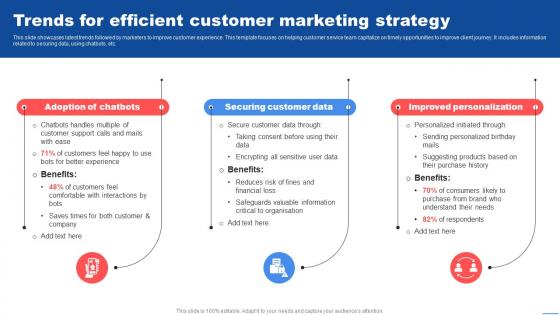 Trends For Efficient Customer Marketing Strategy Customer Marketing Strategies To Encourage
