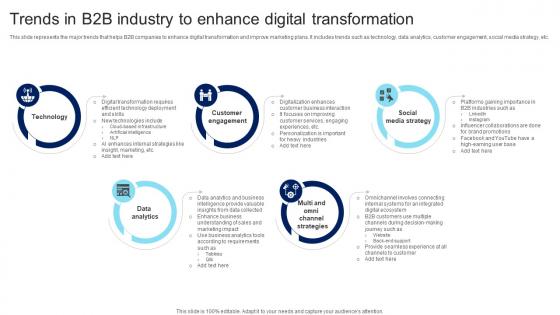 Trends In B2B Industry To Enhance Digital Transformation