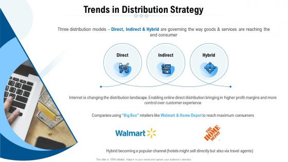 Trends in distribution strategy comprehensive guide to main distribution models for a product or service
