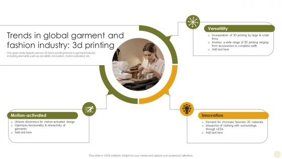 Trends In Global Garment And Fashion Industry 3d Adopting The Latest Garment Industry Trends