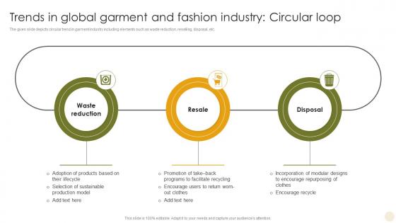 Trends In Global Garment And Fashion Industry Circular Adopting The Latest Garment Industry Trends