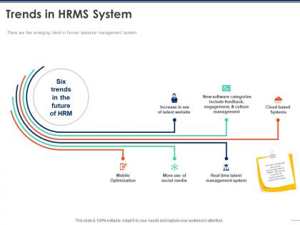 Trends in hrms system social media ppt powerpoint presentation infographics slides