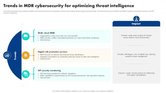 Trends In Mdr Cybersecurity For Optimizing Threat Intelligence