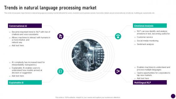 Trends In Natural Language Processing Market Prompt Engineering How To Communicate With Ai AI SS