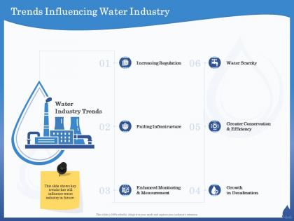 Trends influencing water industry efficiency ppt powerpoint presentation portfolio