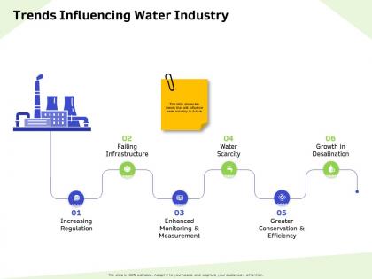 Trends influencing water industry greater ppt powerpoint presentation gallery display