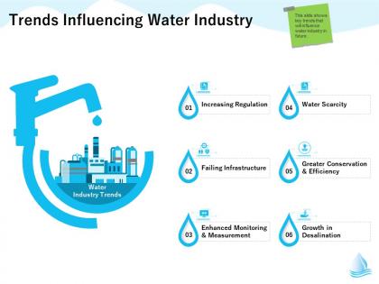 Trends influencing water industry m1304 ppt powerpoint presentation slides example file