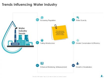 Trends influencing water industry measurement ppt icon