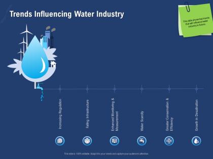 Trends influencing water industry scarcity ppt powerpoint presentation topics