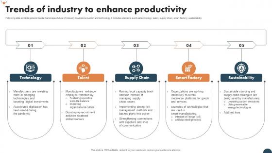Trends Of Industry To Enhance Productivity FIO SS