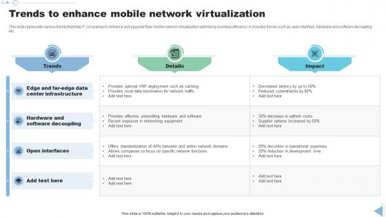 Trends To Enhance Mobile Network Virtualization