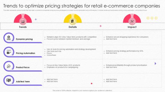 Trends To Optimize Pricing Strategies For Retail E Commerce Companies