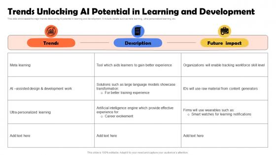Trends Unlocking AI Potential In Learning And Development
