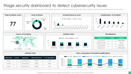 Triage Security Dashboard To Detect Cybersecurity Issues