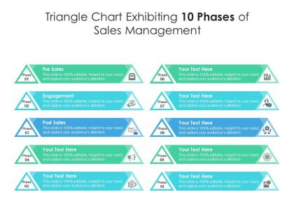 Triangle chart exhibiting 10 phases of sales management