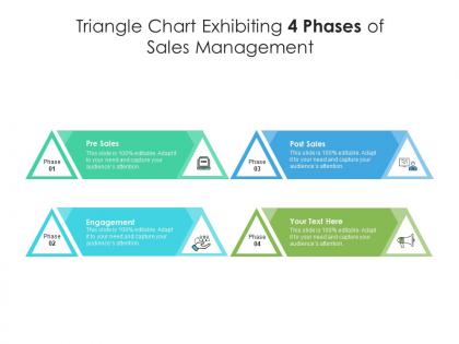 Triangle chart exhibiting 4 phases of sales management