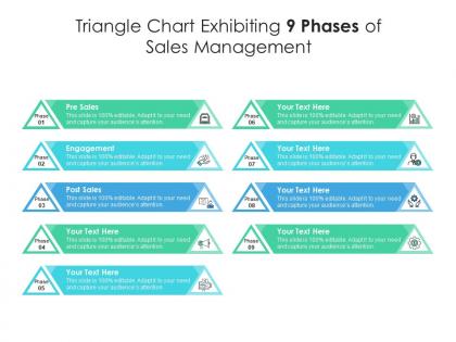 Triangle chart exhibiting 9 phases of sales management