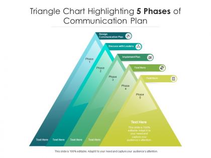 Triangle chart highlighting 5 phases of communication plan